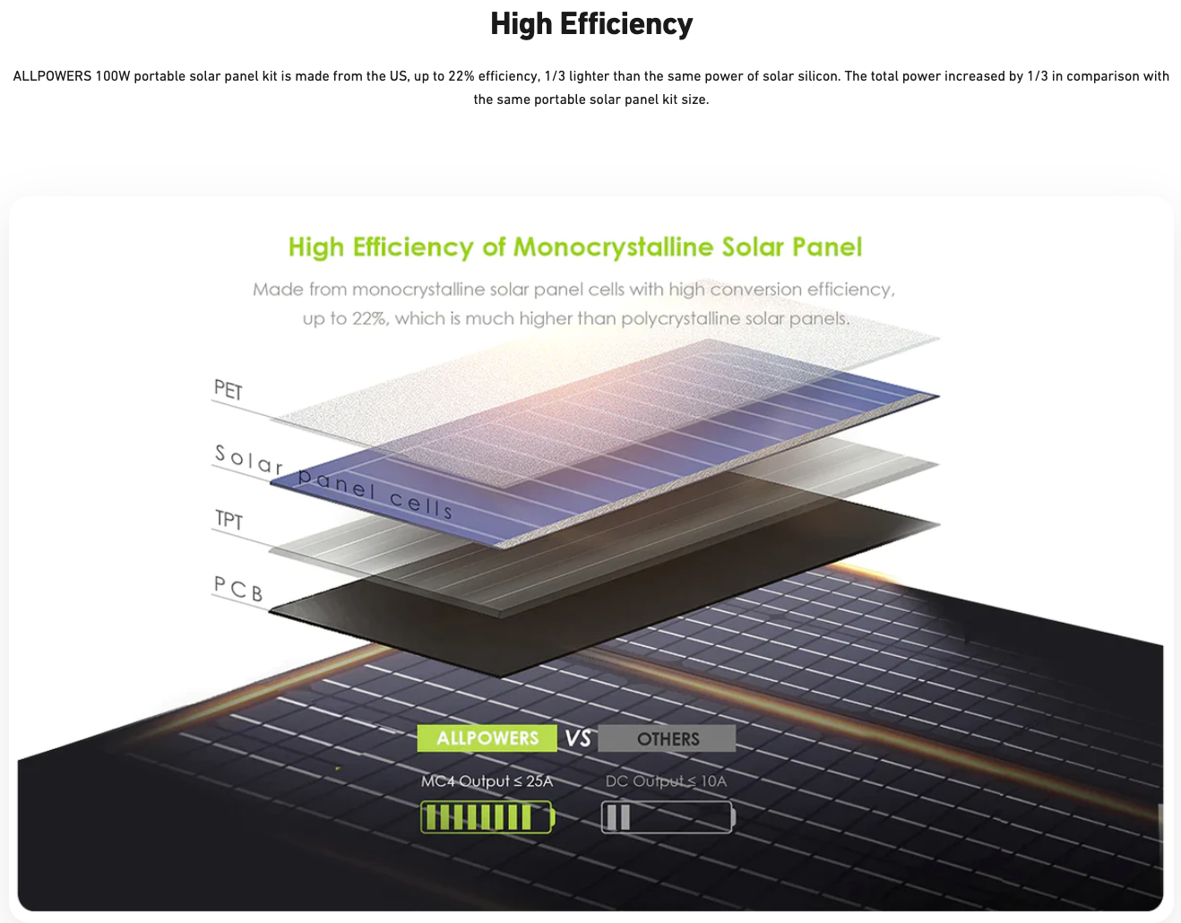 ALLPOWERS 100W Bärbar Solpanel i Vikbar Väska - Husbilsvloggen