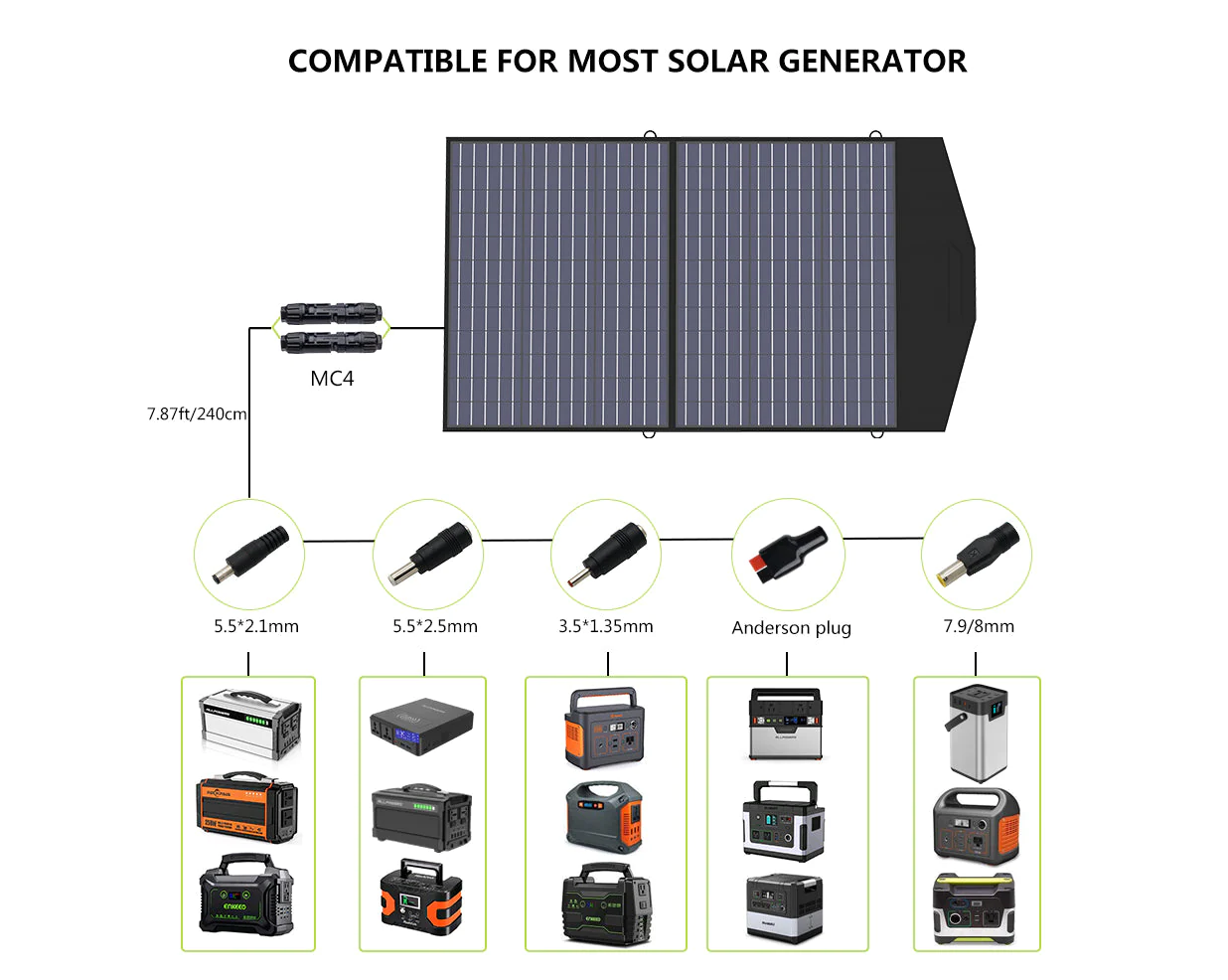 ALLPOWERS 100W Bärbar Solpanel i Vikbar Väska - Husbilsvloggen