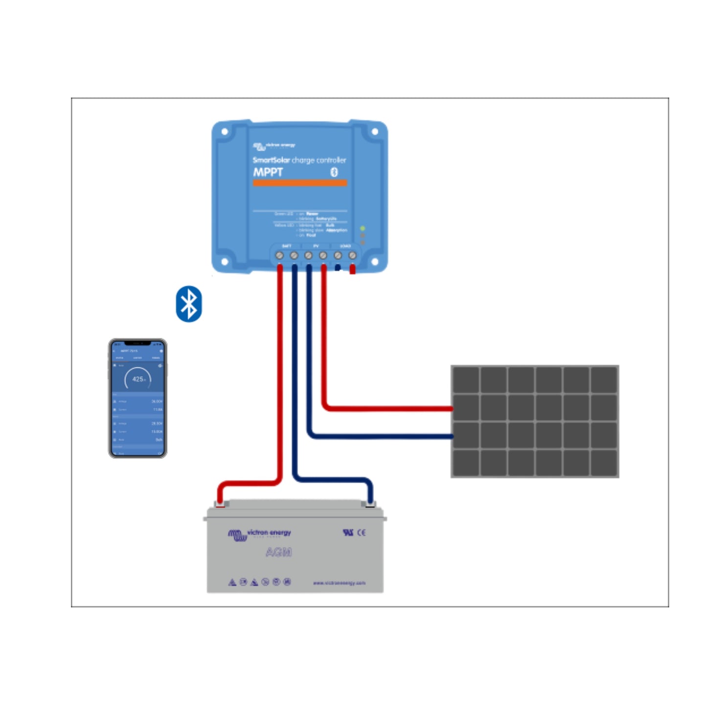 Portabel Solpanel, ALLPOWERS 140W med Victron SmartSolar 75/15 MPPT-laddningsregulator - Husbilsvloggen