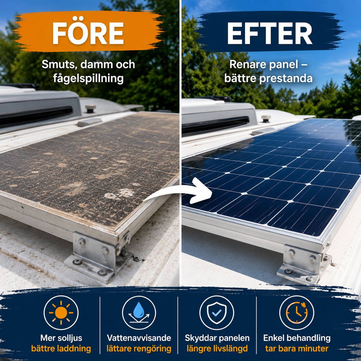 Före och efter rengöring av solpanel på husbil med Clean & Protect – smutsig panel jämfört med ren panel